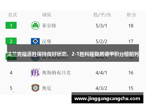 法兰克福连胜保持良好状态，2-1胜科隆稳居德甲积分榜前列