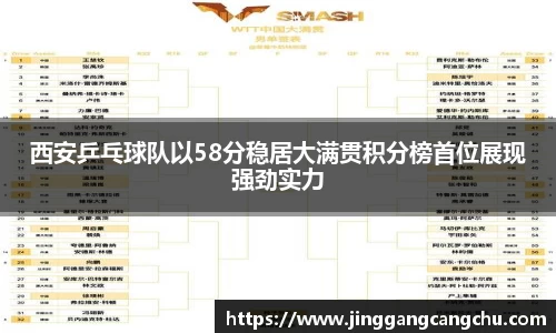 西安乒乓球队以58分稳居大满贯积分榜首位展现强劲实力