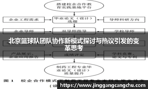 北京篮球队团队协作新模式探讨与热议引发的变革思考